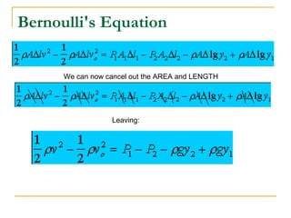 Bernoulli's Equation
We can now cancel out the AREA and LENGTH
Leaving:
 
