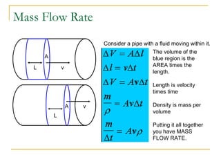 Mass Flow Rate
A
A
v
v
L
L
Consider a pipe with a fluid moving within it.
The volume of the
blue region is the
AREA times the
length.
Length is velocity
times time
Density is mass per
volume
Putting it all together
you have MASS
FLOW RATE.
 