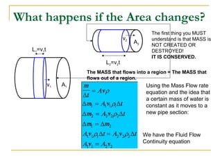 What happens if the Area changes?
A1
A2
v1
v2
L1=v1t
L2=v2t
The first thing you MUST
understand is that MASS is
NOT CREATED OR
DESTROYED!
IT IS CONSERVED.
The MASS that flows into a region = The MASS that
flows out of a region.
Using the Mass Flow rate
equation and the idea that
a certain mass of water is
constant as it moves to a
new pipe section:
We have the Fluid Flow
Continuity equation
 