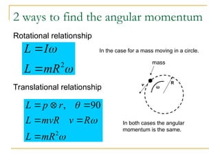 Comprehensive Analysis of Rotational Motion and Torque in AP Physics | PPT