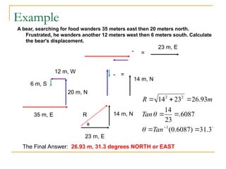 Comprehensive Guide to Vectors and Scalars in AP Physics B | PPT