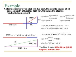 Comprehensive Guide to Vectors and Scalars in AP Physics B | PPT