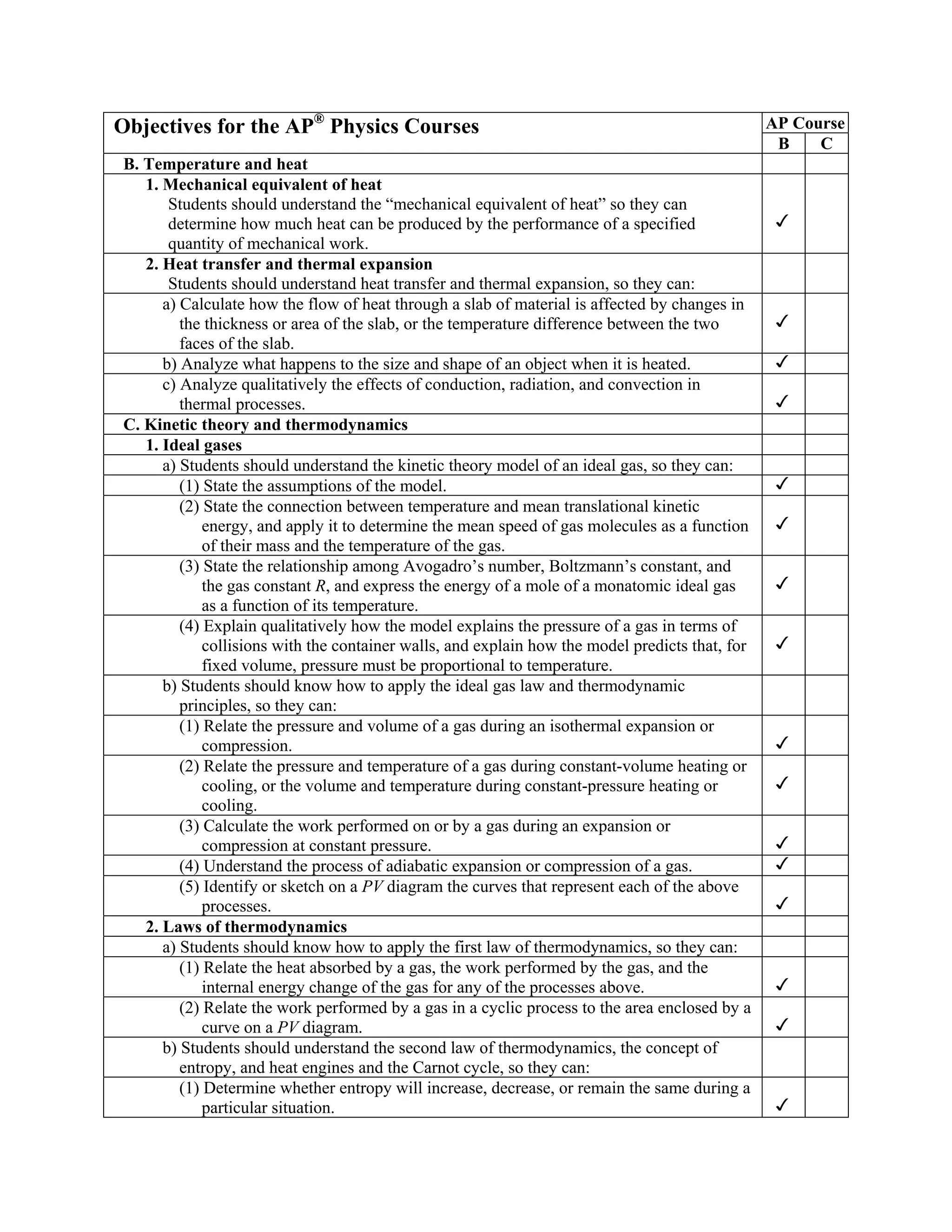 Objectives for the AP® Physics Courses                                                           AP Course
                                                                                                  B    C
B. Temperature and heat
   1. Mechanical equivalent of heat
       Students should understand the “mechanical equivalent of heat” so they can
       determine how much heat can be produced by the performance of a specified
       quantity of mechanical work.
   2. Heat transfer and thermal expansion
       Students should understand heat transfer and thermal expansion, so they can:
      a) Calculate how the flow of heat through a slab of material is affected by changes in
         the thickness or area of the slab, or the temperature difference between the two
         faces of the slab.
      b) Analyze what happens to the size and shape of an object when it is heated.
      c) Analyze qualitatively the effects of conduction, radiation, and convection in
         thermal processes.
C. Kinetic theory and thermodynamics
   1. Ideal gases
      a) Students should understand the kinetic theory model of an ideal gas, so they can:
         (1) State the assumptions of the model.
         (2) State the connection between temperature and mean translational kinetic
             energy, and apply it to determine the mean speed of gas molecules as a function
             of their mass and the temperature of the gas.
         (3) State the relationship among Avogadro’s number, Boltzmann’s constant, and
             the gas constant R, and express the energy of a mole of a monatomic ideal gas
             as a function of its temperature.
         (4) Explain qualitatively how the model explains the pressure of a gas in terms of
             collisions with the container walls, and explain how the model predicts that, for
             fixed volume, pressure must be proportional to temperature.
      b) Students should know how to apply the ideal gas law and thermodynamic
         principles, so they can:
         (1) Relate the pressure and volume of a gas during an isothermal expansion or
             compression.
         (2) Relate the pressure and temperature of a gas during constant-volume heating or
             cooling, or the volume and temperature during constant-pressure heating or
             cooling.
         (3) Calculate the work performed on or by a gas during an expansion or
             compression at constant pressure.
         (4) Understand the process of adiabatic expansion or compression of a gas.
         (5) Identify or sketch on a PV diagram the curves that represent each of the above
             processes.
   2. Laws of thermodynamics
      a) Students should know how to apply the first law of thermodynamics, so they can:
         (1) Relate the heat absorbed by a gas, the work performed by the gas, and the
             internal energy change of the gas for any of the processes above.
         (2) Relate the work performed by a gas in a cyclic process to the area enclosed by a
             curve on a PV diagram.
      b) Students should understand the second law of thermodynamics, the concept of
         entropy, and heat engines and the Carnot cycle, so they can:
         (1) Determine whether entropy will increase, decrease, or remain the same during a
             particular situation.
 