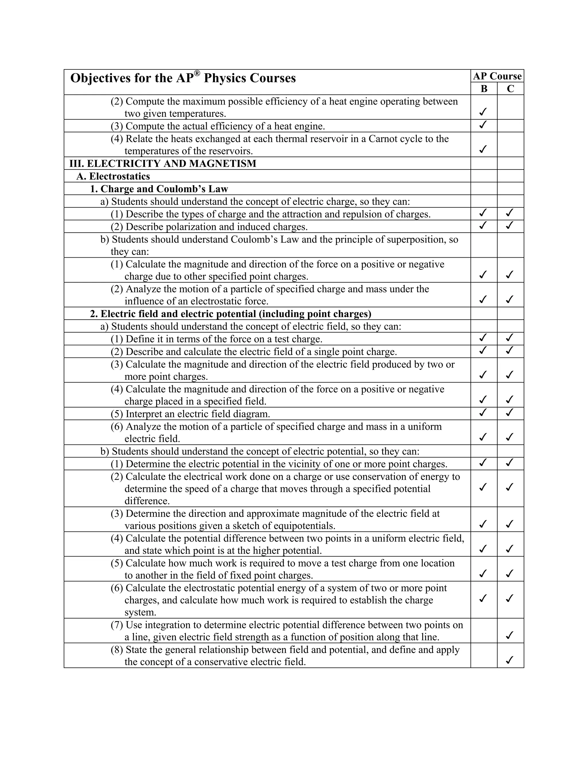 Objectives for the AP® Physics Courses                                                              AP Course
                                                                                                     B    C
           (2) Compute the maximum possible efficiency of a heat engine operating between
               two given temperatures.
           (3) Compute the actual efficiency of a heat engine.
           (4) Relate the heats exchanged at each thermal reservoir in a Carnot cycle to the
               temperatures of the reservoirs.
III. ELECTRICITY AND MAGNETISM
  A. Electrostatics
     1. Charge and Coulomb’s Law
        a) Students should understand the concept of electric charge, so they can:
           (1) Describe the types of charge and the attraction and repulsion of charges.
           (2) Describe polarization and induced charges.
        b) Students should understand Coulomb’s Law and the principle of superposition, so
           they can:
           (1) Calculate the magnitude and direction of the force on a positive or negative
               charge due to other specified point charges.
           (2) Analyze the motion of a particle of specified charge and mass under the
               influence of an electrostatic force.
     2. Electric field and electric potential (including point charges)
        a) Students should understand the concept of electric field, so they can:
           (1) Define it in terms of the force on a test charge.
           (2) Describe and calculate the electric field of a single point charge.
           (3) Calculate the magnitude and direction of the electric field produced by two or
               more point charges.
           (4) Calculate the magnitude and direction of the force on a positive or negative
               charge placed in a specified field.
           (5) Interpret an electric field diagram.
           (6) Analyze the motion of a particle of specified charge and mass in a uniform
               electric field.
        b) Students should understand the concept of electric potential, so they can:
           (1) Determine the electric potential in the vicinity of one or more point charges.
           (2) Calculate the electrical work done on a charge or use conservation of energy to
               determine the speed of a charge that moves through a specified potential
               difference.
           (3) Determine the direction and approximate magnitude of the electric field at
               various positions given a sketch of equipotentials.
           (4) Calculate the potential difference between two points in a uniform electric field,
               and state which point is at the higher potential.
           (5) Calculate how much work is required to move a test charge from one location
               to another in the field of fixed point charges.
           (6) Calculate the electrostatic potential energy of a system of two or more point
               charges, and calculate how much work is required to establish the charge
               system.
           (7) Use integration to determine electric potential difference between two points on
               a line, given electric field strength as a function of position along that line.
           (8) State the general relationship between field and potential, and define and apply
               the concept of a conservative electric field.
 