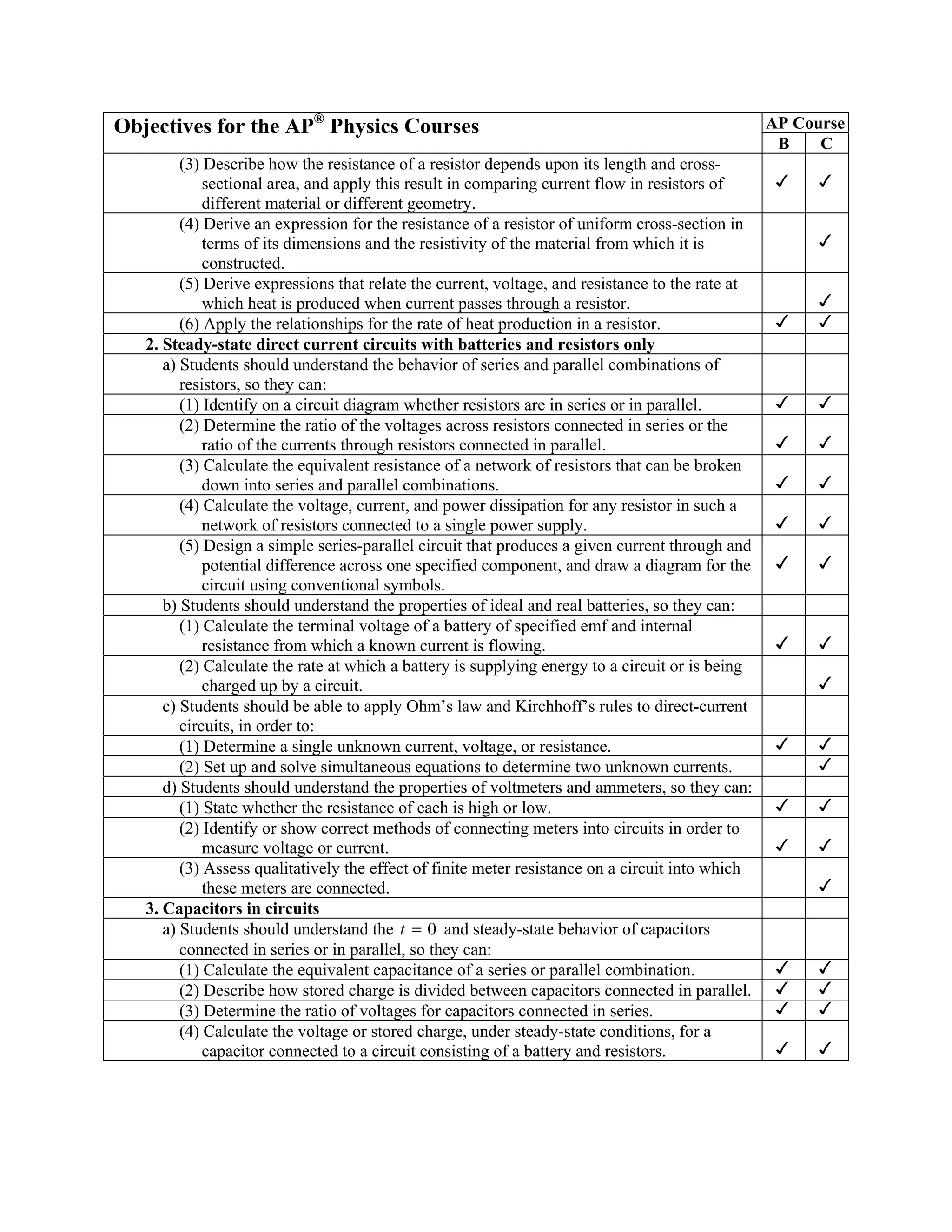 Objectives for the AP® Physics Courses                                                            AP Course
                                                                                                   B    C
         (3) Describe how the resistance of a resistor depends upon its length and cross-
             sectional area, and apply this result in comparing current flow in resistors of
             different material or different geometry.
         (4) Derive an expression for the resistance of a resistor of uniform cross-section in
             terms of its dimensions and the resistivity of the material from which it is
             constructed.
         (5) Derive expressions that relate the current, voltage, and resistance to the rate at
             which heat is produced when current passes through a resistor.
         (6) Apply the relationships for the rate of heat production in a resistor.
   2. Steady-state direct current circuits with batteries and resistors only
      a) Students should understand the behavior of series and parallel combinations of
         resistors, so they can:
         (1) Identify on a circuit diagram whether resistors are in series or in parallel.
         (2) Determine the ratio of the voltages across resistors connected in series or the
             ratio of the currents through resistors connected in parallel.
         (3) Calculate the equivalent resistance of a network of resistors that can be broken
             down into series and parallel combinations.
         (4) Calculate the voltage, current, and power dissipation for any resistor in such a
             network of resistors connected to a single power supply.
         (5) Design a simple series-parallel circuit that produces a given current through and
             potential difference across one specified component, and draw a diagram for the
             circuit using conventional symbols.
      b) Students should understand the properties of ideal and real batteries, so they can:
         (1) Calculate the terminal voltage of a battery of specified emf and internal
             resistance from which a known current is flowing.
         (2) Calculate the rate at which a battery is supplying energy to a circuit or is being
             charged up by a circuit.
      c) Students should be able to apply Ohm’s law and Kirchhoff’s rules to direct-current
         circuits, in order to:
         (1) Determine a single unknown current, voltage, or resistance.
         (2) Set up and solve simultaneous equations to determine two unknown currents.
      d) Students should understand the properties of voltmeters and ammeters, so they can:
         (1) State whether the resistance of each is high or low.
         (2) Identify or show correct methods of connecting meters into circuits in order to
             measure voltage or current.
         (3) Assess qualitatively the effect of finite meter resistance on a circuit into which
             these meters are connected.
   3. Capacitors in circuits
      a) Students should understand the t = 0 and steady-state behavior of capacitors
         connected in series or in parallel, so they can:
         (1) Calculate the equivalent capacitance of a series or parallel combination.
         (2) Describe how stored charge is divided between capacitors connected in parallel.
         (3) Determine the ratio of voltages for capacitors connected in series.
         (4) Calculate the voltage or stored charge, under steady-state conditions, for a
             capacitor connected to a circuit consisting of a battery and resistors.
 