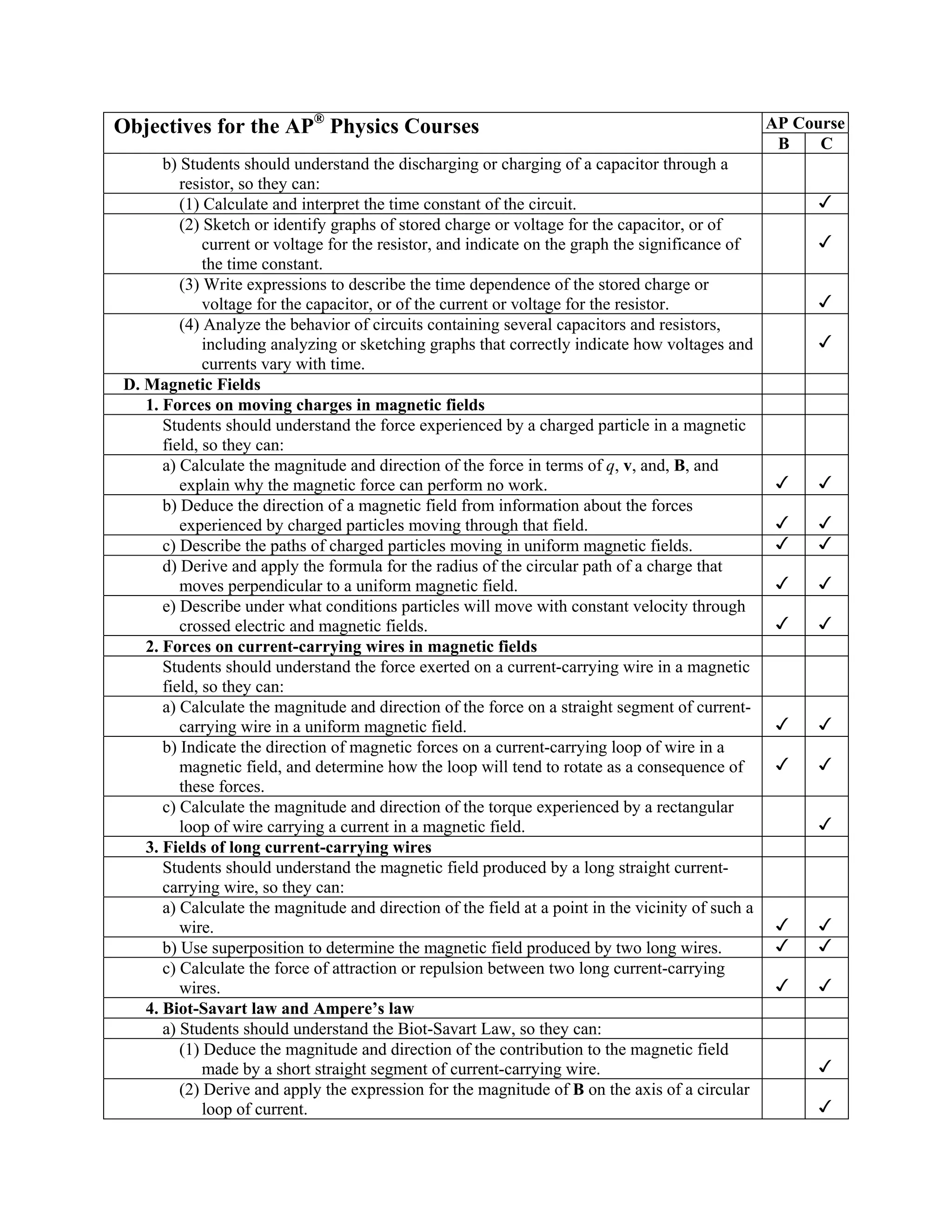 Objectives for the AP® Physics Courses                                                             AP Course
                                                                                                    B    C
      b) Students should understand the discharging or charging of a capacitor through a
         resistor, so they can:
         (1) Calculate and interpret the time constant of the circuit.
         (2) Sketch or identify graphs of stored charge or voltage for the capacitor, or of
             current or voltage for the resistor, and indicate on the graph the significance of
             the time constant.
         (3) Write expressions to describe the time dependence of the stored charge or
             voltage for the capacitor, or of the current or voltage for the resistor.
         (4) Analyze the behavior of circuits containing several capacitors and resistors,
             including analyzing or sketching graphs that correctly indicate how voltages and
             currents vary with time.
D. Magnetic Fields
   1. Forces on moving charges in magnetic fields
      Students should understand the force experienced by a charged particle in a magnetic
      field, so they can:
      a) Calculate the magnitude and direction of the force in terms of q, v, and, B, and
         explain why the magnetic force can perform no work.
      b) Deduce the direction of a magnetic field from information about the forces
         experienced by charged particles moving through that field.
      c) Describe the paths of charged particles moving in uniform magnetic fields.
      d) Derive and apply the formula for the radius of the circular path of a charge that
         moves perpendicular to a uniform magnetic field.
      e) Describe under what conditions particles will move with constant velocity through
         crossed electric and magnetic fields.
   2. Forces on current-carrying wires in magnetic fields
      Students should understand the force exerted on a current-carrying wire in a magnetic
      field, so they can:
      a) Calculate the magnitude and direction of the force on a straight segment of current-
         carrying wire in a uniform magnetic field.
      b) Indicate the direction of magnetic forces on a current-carrying loop of wire in a
         magnetic field, and determine how the loop will tend to rotate as a consequence of
         these forces.
      c) Calculate the magnitude and direction of the torque experienced by a rectangular
         loop of wire carrying a current in a magnetic field.
   3. Fields of long current-carrying wires
      Students should understand the magnetic field produced by a long straight current-
      carrying wire, so they can:
      a) Calculate the magnitude and direction of the field at a point in the vicinity of such a
         wire.
      b) Use superposition to determine the magnetic field produced by two long wires.
      c) Calculate the force of attraction or repulsion between two long current-carrying
         wires.
   4. Biot-Savart law and Ampere’s law
      a) Students should understand the Biot-Savart Law, so they can:
         (1) Deduce the magnitude and direction of the contribution to the magnetic field
             made by a short straight segment of current-carrying wire.
         (2) Derive and apply the expression for the magnitude of B on the axis of a circular
             loop of current.
 