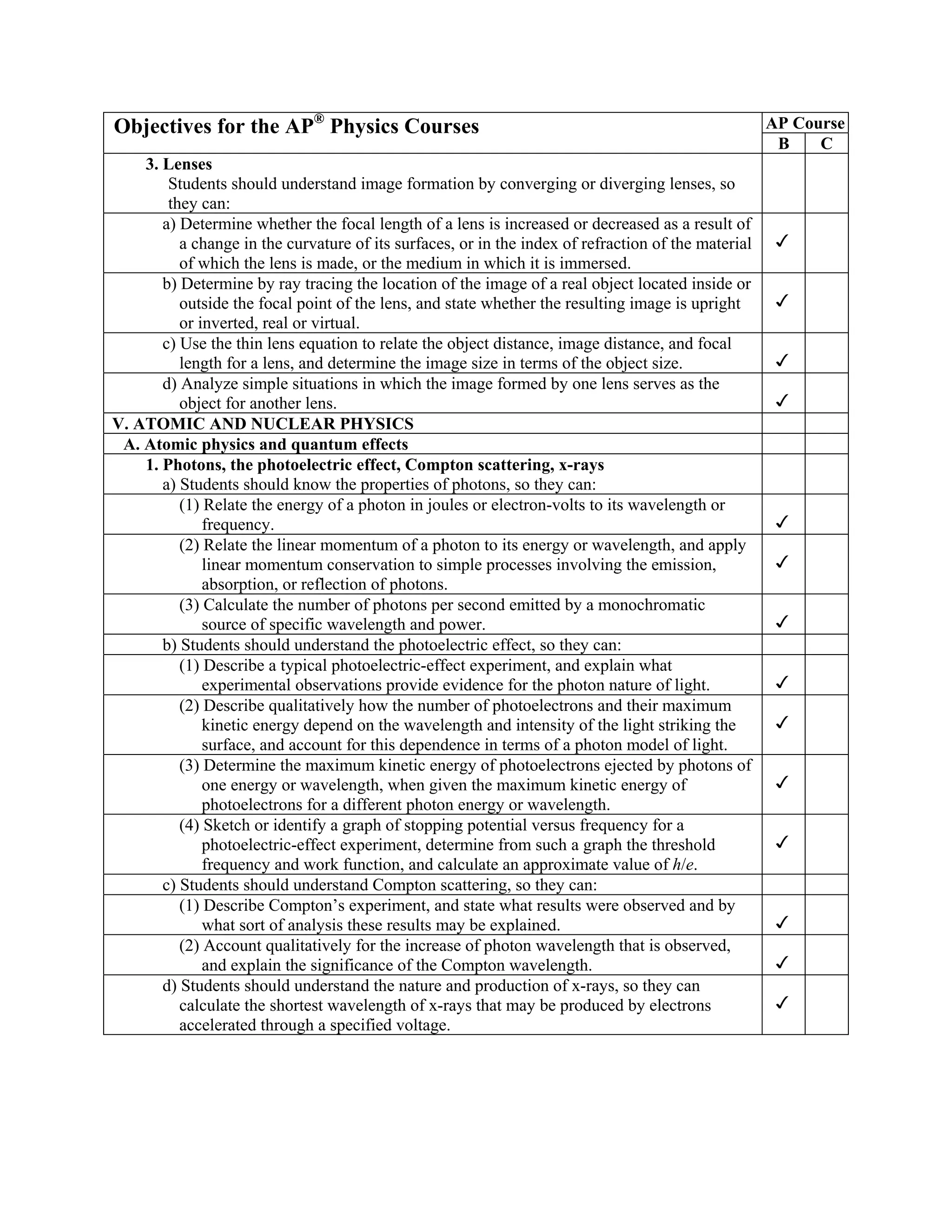 Objectives for the AP® Physics Courses                                                               AP Course
                                                                                                      B    C
    3. Lenses
        Students should understand image formation by converging or diverging lenses, so
        they can:
       a) Determine whether the focal length of a lens is increased or decreased as a result of
          a change in the curvature of its surfaces, or in the index of refraction of the material
          of which the lens is made, or the medium in which it is immersed.
       b) Determine by ray tracing the location of the image of a real object located inside or
          outside the focal point of the lens, and state whether the resulting image is upright
          or inverted, real or virtual.
       c) Use the thin lens equation to relate the object distance, image distance, and focal
          length for a lens, and determine the image size in terms of the object size.
       d) Analyze simple situations in which the image formed by one lens serves as the
          object for another lens.
V. ATOMIC AND NUCLEAR PHYSICS
 A. Atomic physics and quantum effects
    1. Photons, the photoelectric effect, Compton scattering, x-rays
       a) Students should know the properties of photons, so they can:
          (1) Relate the energy of a photon in joules or electron-volts to its wavelength or
              frequency.
          (2) Relate the linear momentum of a photon to its energy or wavelength, and apply
              linear momentum conservation to simple processes involving the emission,
              absorption, or reflection of photons.
          (3) Calculate the number of photons per second emitted by a monochromatic
              source of specific wavelength and power.
       b) Students should understand the photoelectric effect, so they can:
          (1) Describe a typical photoelectric-effect experiment, and explain what
              experimental observations provide evidence for the photon nature of light.
          (2) Describe qualitatively how the number of photoelectrons and their maximum
              kinetic energy depend on the wavelength and intensity of the light striking the
              surface, and account for this dependence in terms of a photon model of light.
          (3) Determine the maximum kinetic energy of photoelectrons ejected by photons of
              one energy or wavelength, when given the maximum kinetic energy of
              photoelectrons for a different photon energy or wavelength.
          (4) Sketch or identify a graph of stopping potential versus frequency for a
              photoelectric-effect experiment, determine from such a graph the threshold
              frequency and work function, and calculate an approximate value of h/e.
       c) Students should understand Compton scattering, so they can:
          (1) Describe Compton’s experiment, and state what results were observed and by
              what sort of analysis these results may be explained.
          (2) Account qualitatively for the increase of photon wavelength that is observed,
              and explain the significance of the Compton wavelength.
       d) Students should understand the nature and production of x-rays, so they can
          calculate the shortest wavelength of x-rays that may be produced by electrons
          accelerated through a specified voltage.
 