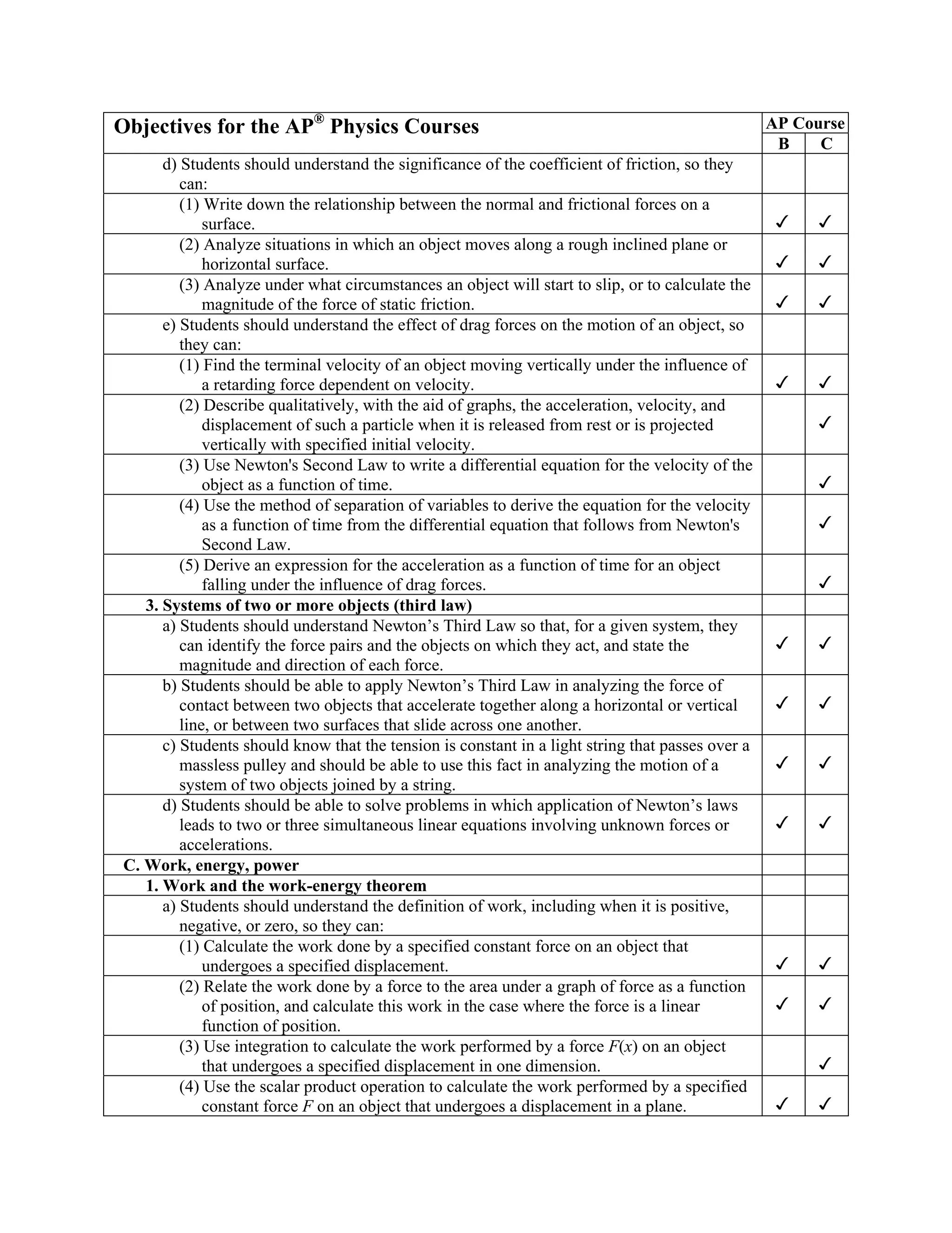Objectives for the AP® Physics Courses                                                            AP Course
                                                                                                   B    C
      d) Students should understand the significance of the coefficient of friction, so they
         can:
         (1) Write down the relationship between the normal and frictional forces on a
             surface.
         (2) Analyze situations in which an object moves along a rough inclined plane or
             horizontal surface.
         (3) Analyze under what circumstances an object will start to slip, or to calculate the
             magnitude of the force of static friction.
      e) Students should understand the effect of drag forces on the motion of an object, so
         they can:
         (1) Find the terminal velocity of an object moving vertically under the influence of
             a retarding force dependent on velocity.
         (2) Describe qualitatively, with the aid of graphs, the acceleration, velocity, and
             displacement of such a particle when it is released from rest or is projected
             vertically with specified initial velocity.
         (3) Use Newton's Second Law to write a differential equation for the velocity of the
             object as a function of time.
         (4) Use the method of separation of variables to derive the equation for the velocity
             as a function of time from the differential equation that follows from Newton's
             Second Law.
         (5) Derive an expression for the acceleration as a function of time for an object
             falling under the influence of drag forces.
   3. Systems of two or more objects (third law)
      a) Students should understand Newton’s Third Law so that, for a given system, they
         can identify the force pairs and the objects on which they act, and state the
         magnitude and direction of each force.
      b) Students should be able to apply Newton’s Third Law in analyzing the force of
         contact between two objects that accelerate together along a horizontal or vertical
         line, or between two surfaces that slide across one another.
      c) Students should know that the tension is constant in a light string that passes over a
         massless pulley and should be able to use this fact in analyzing the motion of a
         system of two objects joined by a string.
      d) Students should be able to solve problems in which application of Newton’s laws
         leads to two or three simultaneous linear equations involving unknown forces or
         accelerations.
C. Work, energy, power
   1. Work and the work-energy theorem
      a) Students should understand the definition of work, including when it is positive,
         negative, or zero, so they can:
         (1) Calculate the work done by a specified constant force on an object that
             undergoes a specified displacement.
         (2) Relate the work done by a force to the area under a graph of force as a function
             of position, and calculate this work in the case where the force is a linear
             function of position.
         (3) Use integration to calculate the work performed by a force F(x) on an object
             that undergoes a specified displacement in one dimension.
         (4) Use the scalar product operation to calculate the work performed by a specified
             constant force F on an object that undergoes a displacement in a plane.
 
