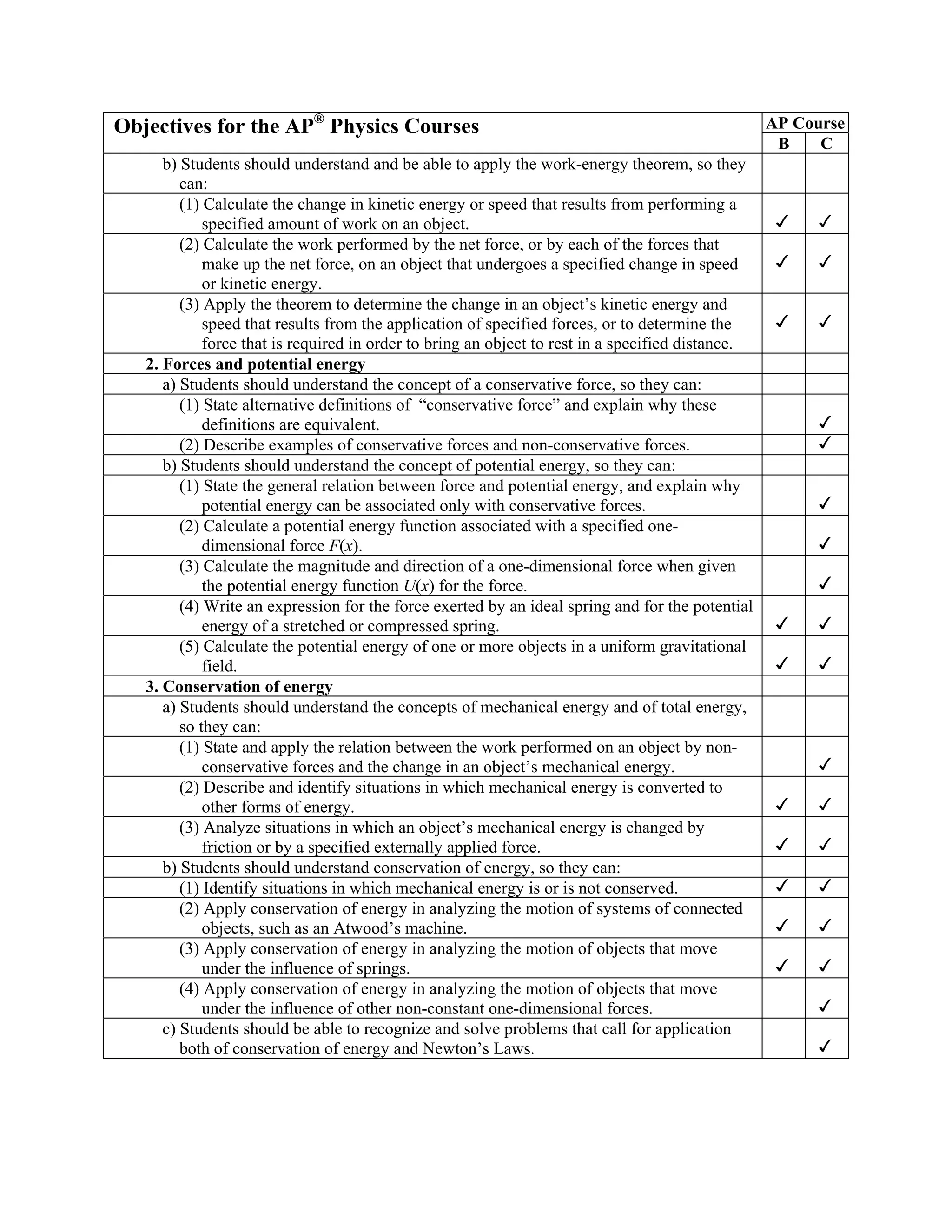 Objectives for the AP® Physics Courses                                                             AP Course
                                                                                                    B    C
      b) Students should understand and be able to apply the work-energy theorem, so they
         can:
         (1) Calculate the change in kinetic energy or speed that results from performing a
             specified amount of work on an object.
         (2) Calculate the work performed by the net force, or by each of the forces that
             make up the net force, on an object that undergoes a specified change in speed
             or kinetic energy.
         (3) Apply the theorem to determine the change in an object’s kinetic energy and
             speed that results from the application of specified forces, or to determine the
             force that is required in order to bring an object to rest in a specified distance.
   2. Forces and potential energy
      a) Students should understand the concept of a conservative force, so they can:
         (1) State alternative definitions of “conservative force” and explain why these
             definitions are equivalent.
         (2) Describe examples of conservative forces and non-conservative forces.
      b) Students should understand the concept of potential energy, so they can:
         (1) State the general relation between force and potential energy, and explain why
             potential energy can be associated only with conservative forces.
         (2) Calculate a potential energy function associated with a specified one-
             dimensional force F(x).
         (3) Calculate the magnitude and direction of a one-dimensional force when given
             the potential energy function U(x) for the force.
         (4) Write an expression for the force exerted by an ideal spring and for the potential
             energy of a stretched or compressed spring.
         (5) Calculate the potential energy of one or more objects in a uniform gravitational
             field.
   3. Conservation of energy
      a) Students should understand the concepts of mechanical energy and of total energy,
         so they can:
         (1) State and apply the relation between the work performed on an object by non-
             conservative forces and the change in an object’s mechanical energy.
         (2) Describe and identify situations in which mechanical energy is converted to
             other forms of energy.
         (3) Analyze situations in which an object’s mechanical energy is changed by
             friction or by a specified externally applied force.
      b) Students should understand conservation of energy, so they can:
         (1) Identify situations in which mechanical energy is or is not conserved.
         (2) Apply conservation of energy in analyzing the motion of systems of connected
             objects, such as an Atwood’s machine.
         (3) Apply conservation of energy in analyzing the motion of objects that move
             under the influence of springs.
         (4) Apply conservation of energy in analyzing the motion of objects that move
             under the influence of other non-constant one-dimensional forces.
      c) Students should be able to recognize and solve problems that call for application
         both of conservation of energy and Newton’s Laws.
 