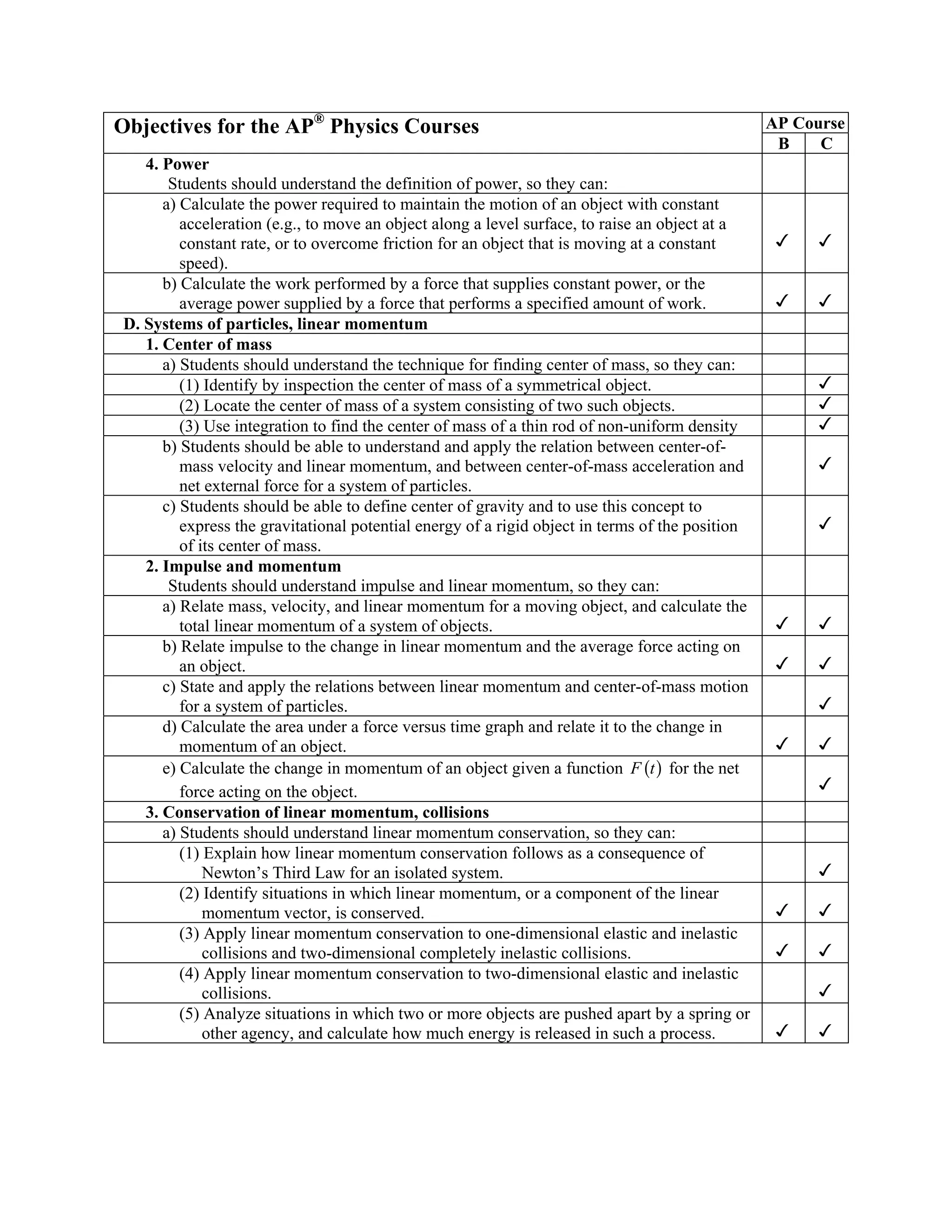 Objectives for the AP® Physics Courses                                                           AP Course
                                                                                                  B    C
   4. Power
       Students should understand the definition of power, so they can:
      a) Calculate the power required to maintain the motion of an object with constant
         acceleration (e.g., to move an object along a level surface, to raise an object at a
         constant rate, or to overcome friction for an object that is moving at a constant
         speed).
      b) Calculate the work performed by a force that supplies constant power, or the
         average power supplied by a force that performs a specified amount of work.
D. Systems of particles, linear momentum
   1. Center of mass
      a) Students should understand the technique for finding center of mass, so they can:
         (1) Identify by inspection the center of mass of a symmetrical object.
         (2) Locate the center of mass of a system consisting of two such objects.
         (3) Use integration to find the center of mass of a thin rod of non-uniform density
      b) Students should be able to understand and apply the relation between center-of-
         mass velocity and linear momentum, and between center-of-mass acceleration and
         net external force for a system of particles.
      c) Students should be able to define center of gravity and to use this concept to
         express the gravitational potential energy of a rigid object in terms of the position
         of its center of mass.
   2. Impulse and momentum
       Students should understand impulse and linear momentum, so they can:
      a) Relate mass, velocity, and linear momentum for a moving object, and calculate the
         total linear momentum of a system of objects.
      b) Relate impulse to the change in linear momentum and the average force acting on
         an object.
      c) State and apply the relations between linear momentum and center-of-mass motion
         for a system of particles.
      d) Calculate the area under a force versus time graph and relate it to the change in
         momentum of an object.
      e) Calculate the change in momentum of an object given a function F (t ) for the net
         force acting on the object.
   3. Conservation of linear momentum, collisions
      a) Students should understand linear momentum conservation, so they can:
         (1) Explain how linear momentum conservation follows as a consequence of
             Newton’s Third Law for an isolated system.
         (2) Identify situations in which linear momentum, or a component of the linear
             momentum vector, is conserved.
         (3) Apply linear momentum conservation to one-dimensional elastic and inelastic
             collisions and two-dimensional completely inelastic collisions.
         (4) Apply linear momentum conservation to two-dimensional elastic and inelastic
             collisions.
         (5) Analyze situations in which two or more objects are pushed apart by a spring or
             other agency, and calculate how much energy is released in such a process.
 