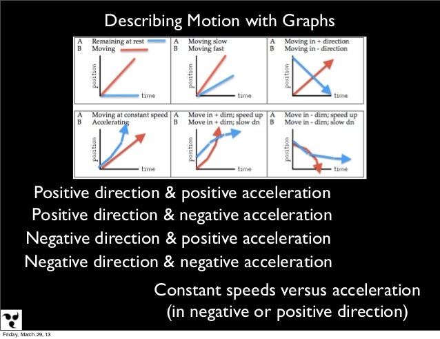 AP Physics - Semester Review