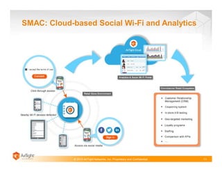 © 2013 AirTight Networks, Inc. Proprietary and Confidential.
SMAC: Cloud-based Social Wi-Fi and Analytics
11
 