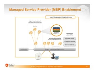 © 2013 AirTight Networks, Inc. Proprietary and Confidential.
Managed Service Provider (MSP) Enablement
13
 