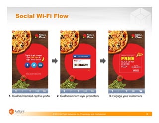 © 2013 AirTight Networks, Inc. Proprietary and Confidential.
Social Wi-Fi Flow
18
1. Custom branded captive portal 2. Customers turn loyal promoters 3. Engage your customers
 