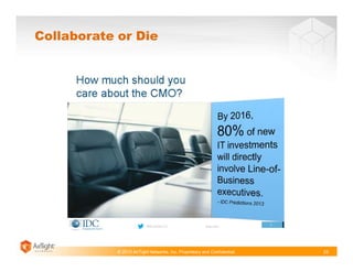 © 2013 AirTight Networks, Inc. Proprietary and Confidential.
Collaborate or Die
23
 