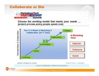 © 2013 AirTight Networks, Inc. Proprietary and Confidential.
Collaborate or Die
 