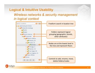 © 2013 AirTight Networks, Inc. Proprietary and Confidential.
Logical & Intuitive Usability
6
Freeform search in location tree
Folders represent logical
grouping (geographic, brands,
other attributes)
Nodes are at the lowest level in
the tree and represent floors
Controls to add, rename, move,
delete folders/nodes
Wireless networks & security management
in logical context
 