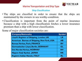 Ship Classifications Explained Port characteristic and their elements , port capacity and types of ...