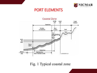 Port characteristic and their elements , port capacity and types of ...