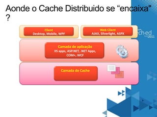 Aonde o Cache Distribuido se “encaixa"
?
              Client                               Web Client
       Desktop, Mobile, WPF                   AJAX, Silverlight, ASPX


                      Camada de aplicação
                    IIS apps, ASP.NET, .NET Apps,
                             COM+, WCF



                        Camada de dados
                        Camada de Cache
                              SQL, XML
 