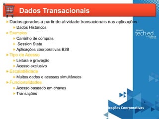 Dados Transacionais
Dados gerados a partir de atividade transacionais nas aplicações
   Dados Históricos
Exemplos
   Carrinho de compras
   Session State
   Aplicações coorporativas B2B
Tipo de Acesso
   Leitura e gravação
   Acesso exclusivo
Escalabilidade
   Muitos dados e acessos simultâneos
Funcionalidades
   Acesso baseado em chaves
   Transações


                                        Cenário: Aplicações Coorporativas
 