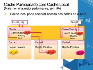 Cache Particionado com Cache Local
(Mais memória, maior performance, sem HA)
    Cache local pode acelerar acesso aos dados no cliente

      Put(K2, v2)                                             Get(K2)

   Cliente                                           Cliente Velocity
     Cache Local        K2, V2                         Cache Local      K2, V2
              Routing                                         Routing
              layer                                           layer
   Cache1                        Cache2              Cache3

   Região Primária               Região Primária     Região Primária

     K1, V1                                 K2, V2                   K3, V3
 