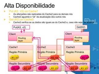 Alta Disponibilidade
 Put (K2, V2) on Cache1
    As alterçaões são replicadas do Cache2 para os demais nós
    Cache2 aguarda o “ok” da atualização dos outros nós
 Get (K2) on Cache3
    Cache3 verifica se os dados são iguais ao do Cache2 e, caso não seja, se atualiza

    Put(K2, v2)                                                    Get(K2)

 Client                                                 Client
          Routing                                                Routing
          layer                                                  layer


 Cache1                    Cache2                       Cache3

 Região Primária           Região Primária              Região Primária

   K1, V1                                 K2, V2                        K3, V3

 Região Secundária         Região Secundária            Região Secundária
    K3, V3     K2, V2         K3, V3      K1, V1             K2, V2    K1, V1
 