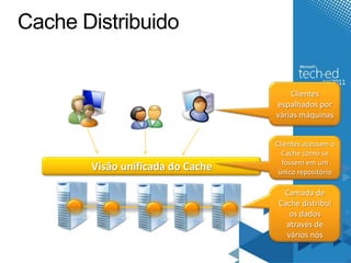 Cache Distribuido


                                      Clientes
                                  espalhados por
                                  várias máquinas


                                  Clientes acessam o
                                    Cache como se
                                    fossem em um
       Visão unificada do Cache    único repositório

                                    Camada de
                                   Cache distribui
                                      os dados
                                     através de
                                     vários nós
 