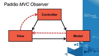 PadrãoMVC Observer<br />Controller<br />Model<br />View<br />