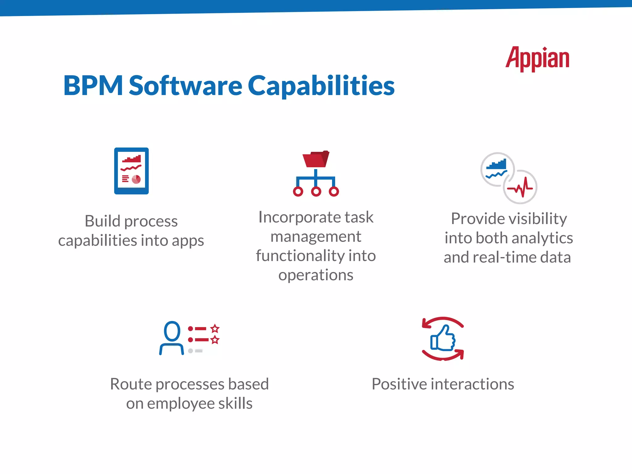 BPM Software Capabilities
Build process
capabilities into apps
Incorporate task
management
functionality into
operations
Provide visibility
into both analytics
and real-time data
Route processes based
on employee skills
Positive interactions
 