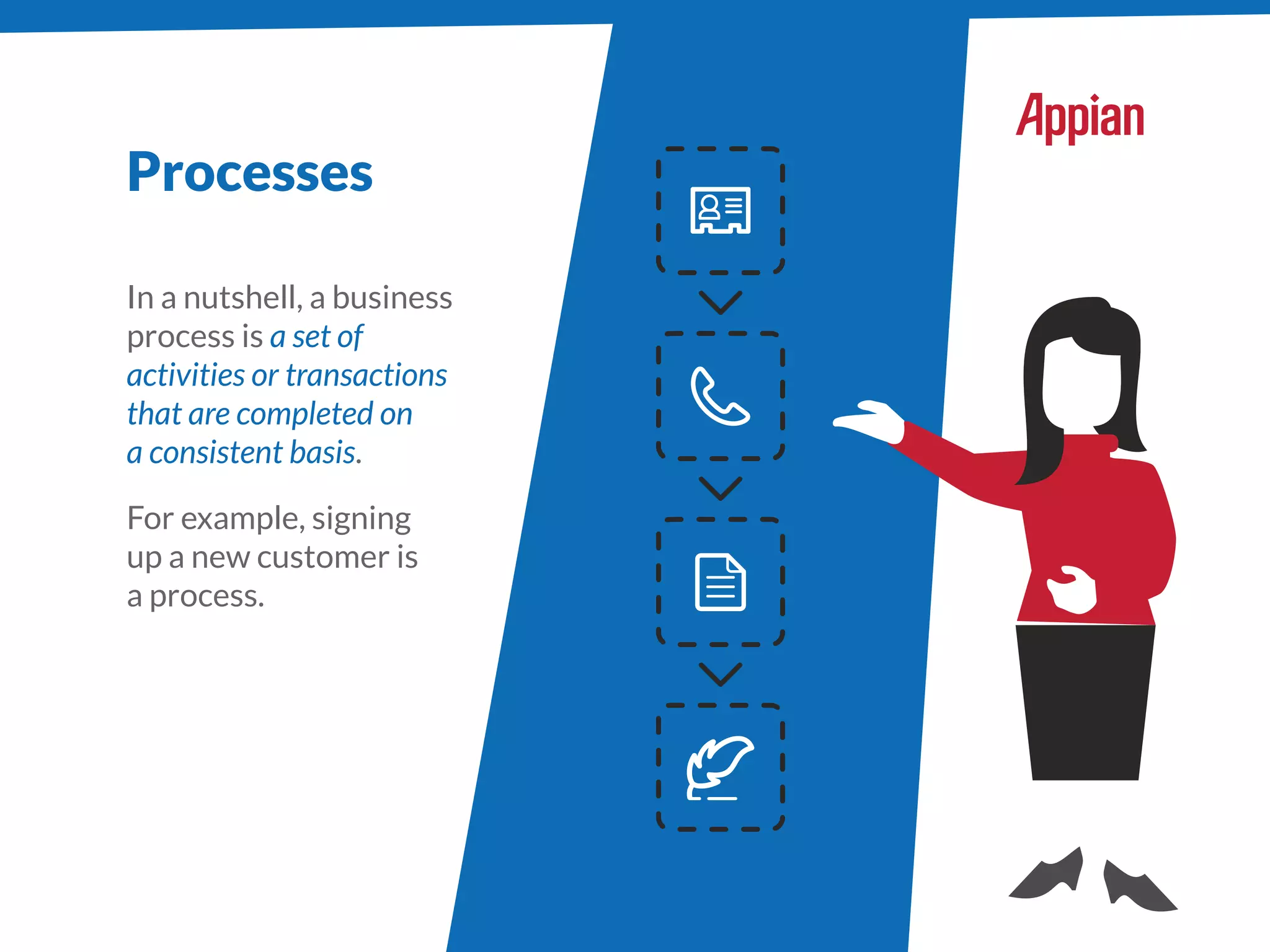 In a nutshell, a business
process is a set of
activities or transactions
that are completed on
a consistent basis.
For example, signing
up a new customer is
a process.
Processes
 