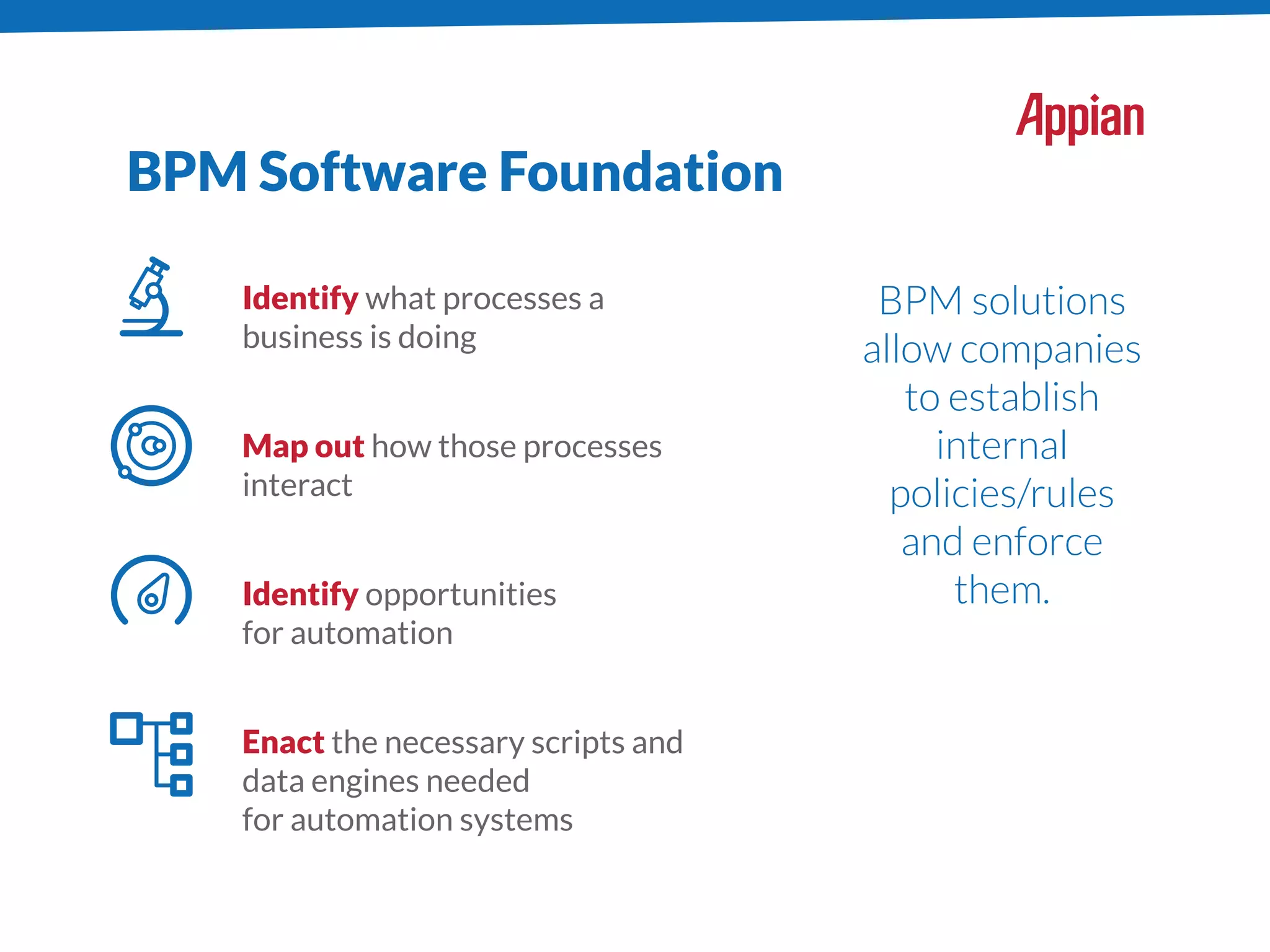 BPM Software Foundation
Identify what processes a
business is doing
Map out how those processes
interact
Identify opportunities
for automation
Enact the necessary scripts and
data engines needed
for automation systems
BPM solutions
allow companies
to establish
internal
policies/rules
and enforce
them.
 