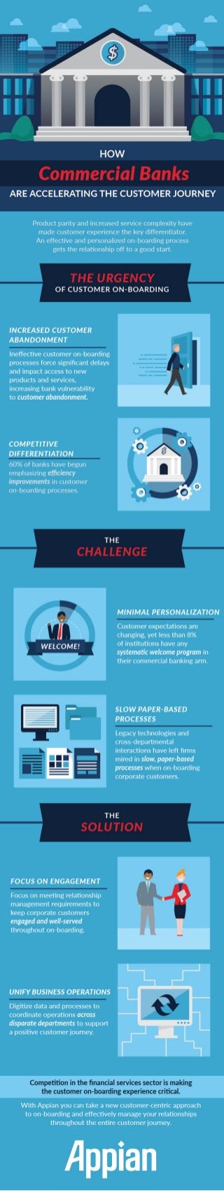[Infographic] How Commercial Banks Are Accelerating the Customer Journey
