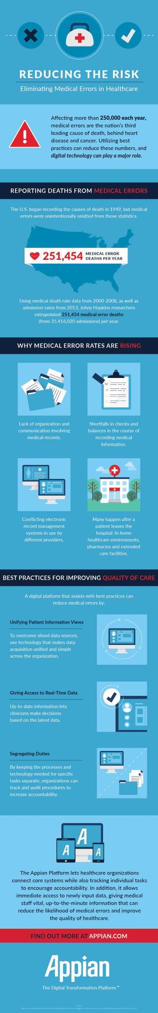 Reducing the Risk: Eliminating Medical Errors in Healthcare [Infographic]