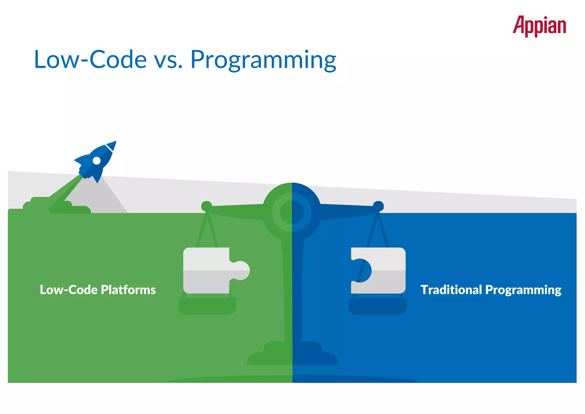 Is Low-Code Enough to Build Enterprise-Class Apps?