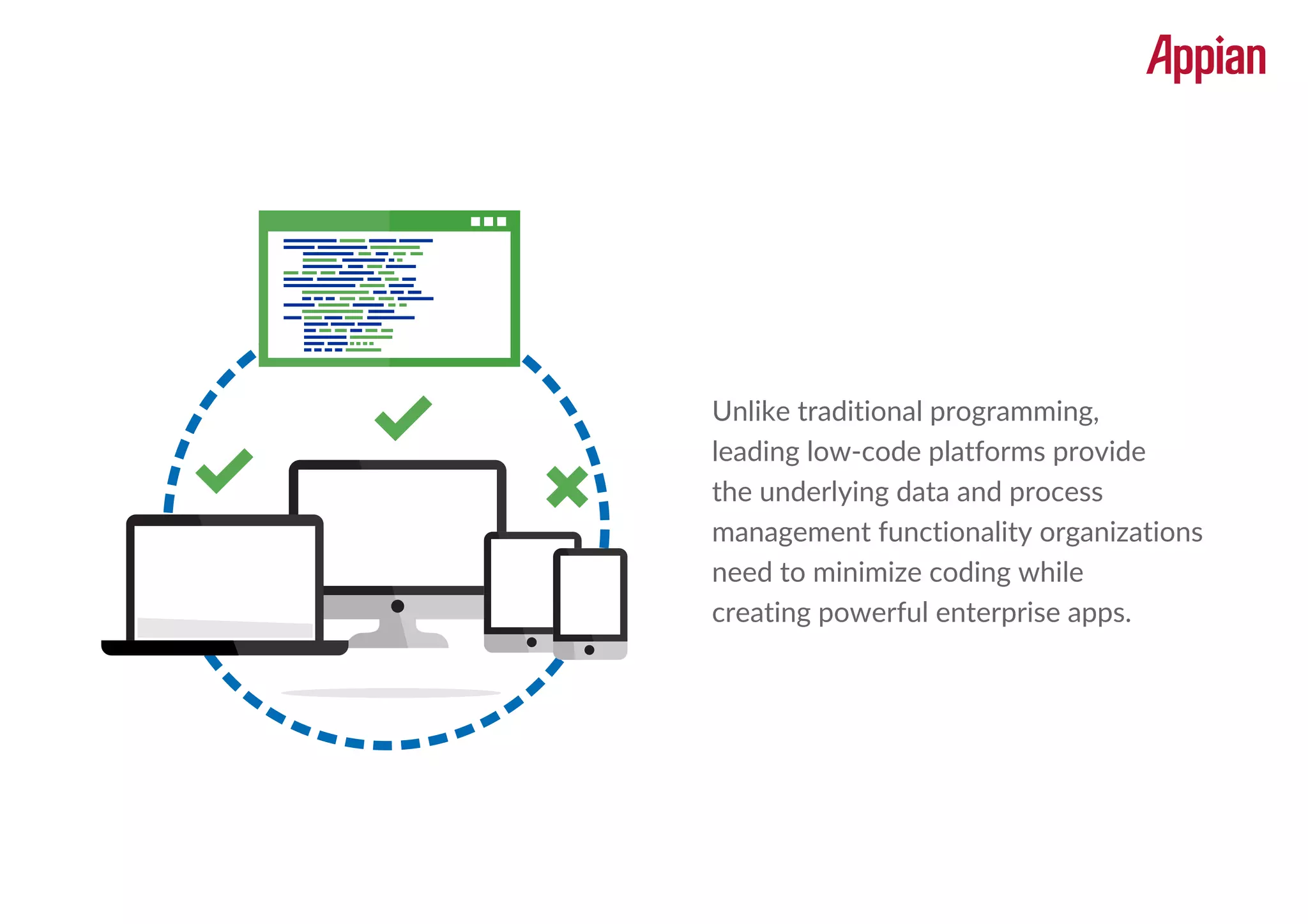 Is Low-Code Enough to Build Enterprise-Class Apps?