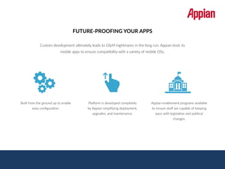 FUTURE-PROOFING YOUR APPS
Custom development ultimately leads to O&M nightmares in the long run. Appian tests its
mobile apps to ensure compatibility with a variety of mobile OSs.
Built from the ground up to enable
easy configuration.
Platform is developed completely
by Appian simplifying deployment,
upgrades, and maintenance.
Appian enablement programs available
to ensure staff are capable of keeping
pace with legislative and political
changes.
 
