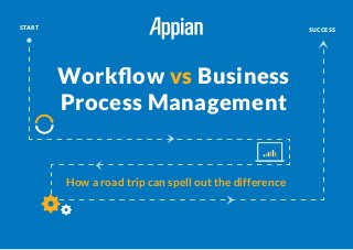 How a road trip can spell out the difference
Workﬂow vs Business
Process Management
SUCCESSSTART
 