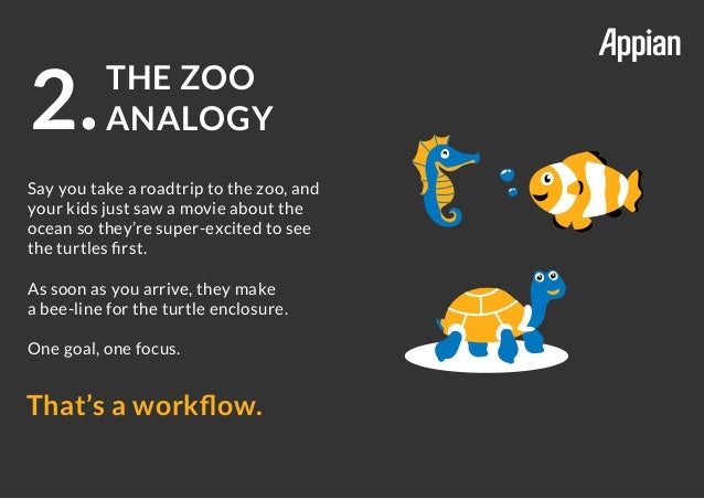business process vs workflow workflow vs business process management business process vs workflow workflow vs business process management