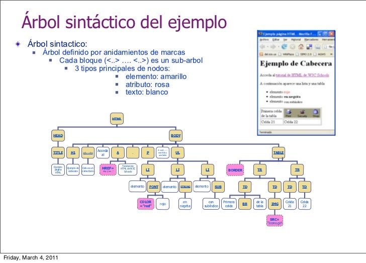 la arquitectura de las aplicaciones de internet 38 728