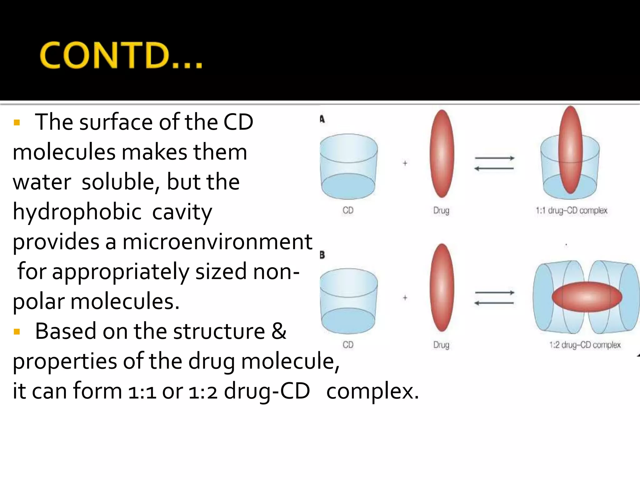  The surface of the CD
molecules makes them
water soluble, but the
hydrophobic cavity
provides a microenvironment
for appropriately sized non-
polar molecules.
 Based on the structure &
properties of the drug molecule,
it can form 1:1 or 1:2 drug-CD complex.
 