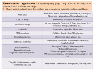 APPLICATIONS OF GAS CHROMATOGRAPHY [APPLICATIONS OF GC] BY Prof. Dr. P ...