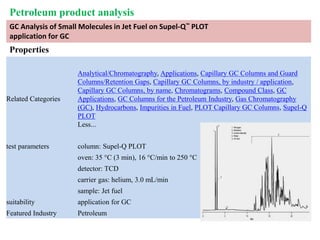 Gas Chromatogram Interpretation