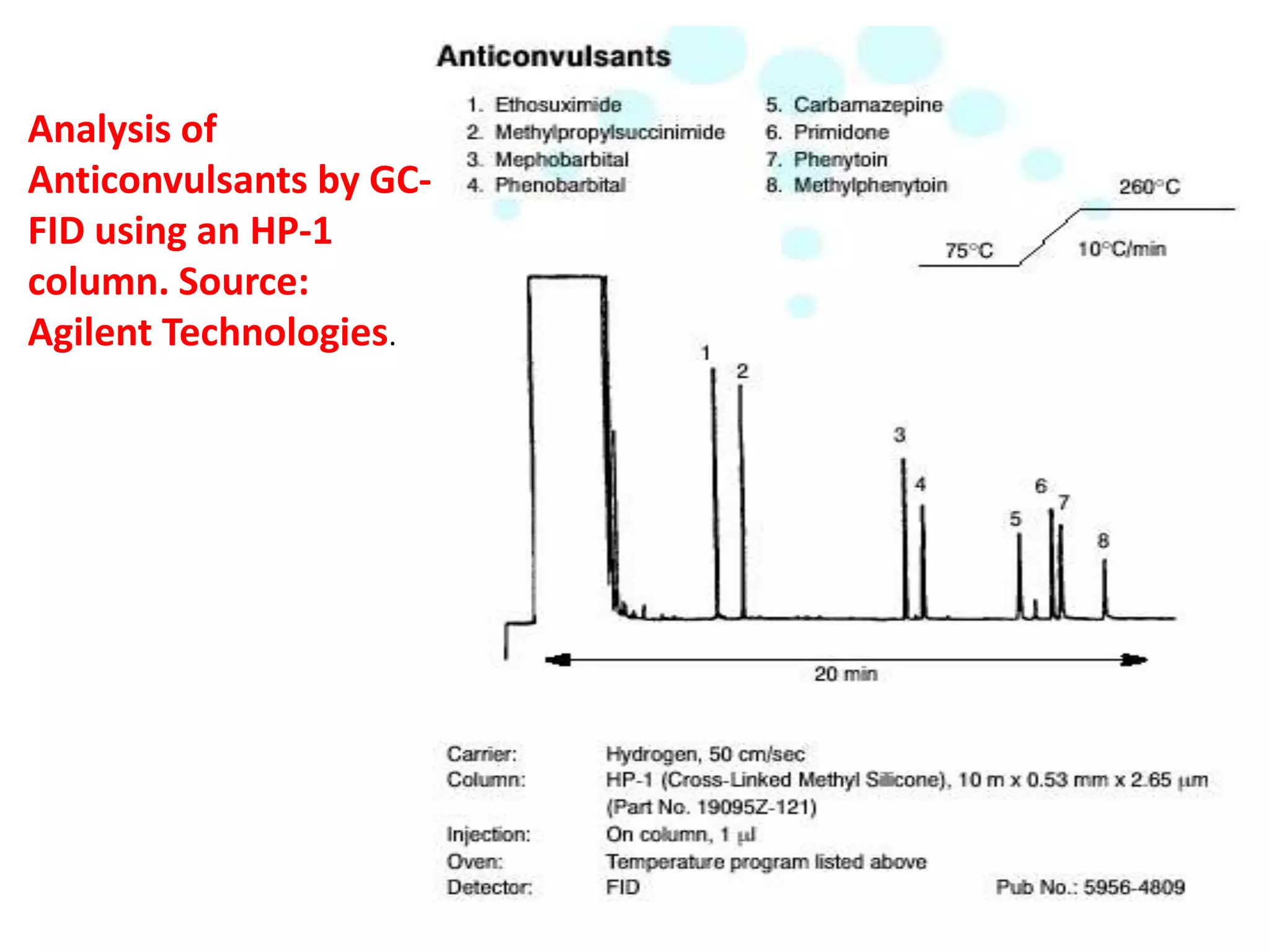 PHARMACEUTICAL APPLICATIONS OF GAS CHROMATOGRAPHY(GC), PHARMACEUTICAL ...