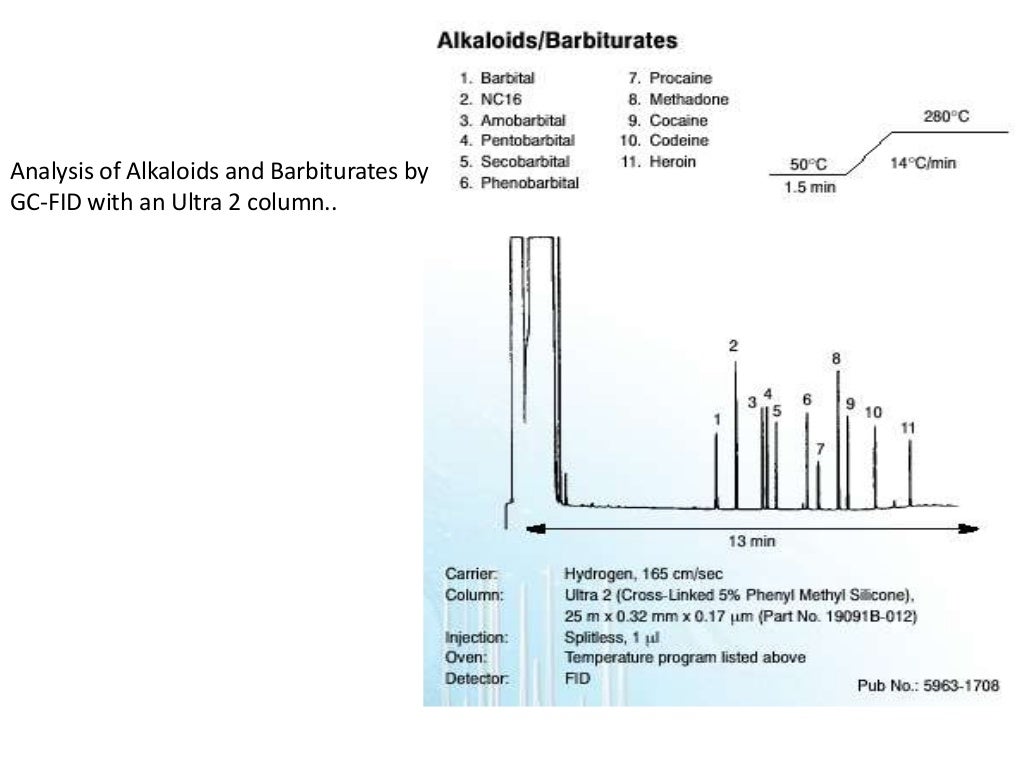 PHARMACEUTICAL APPLICATIONS OF GAS CHROMATOGRAPHY(GC), PHARMACEUTICA…