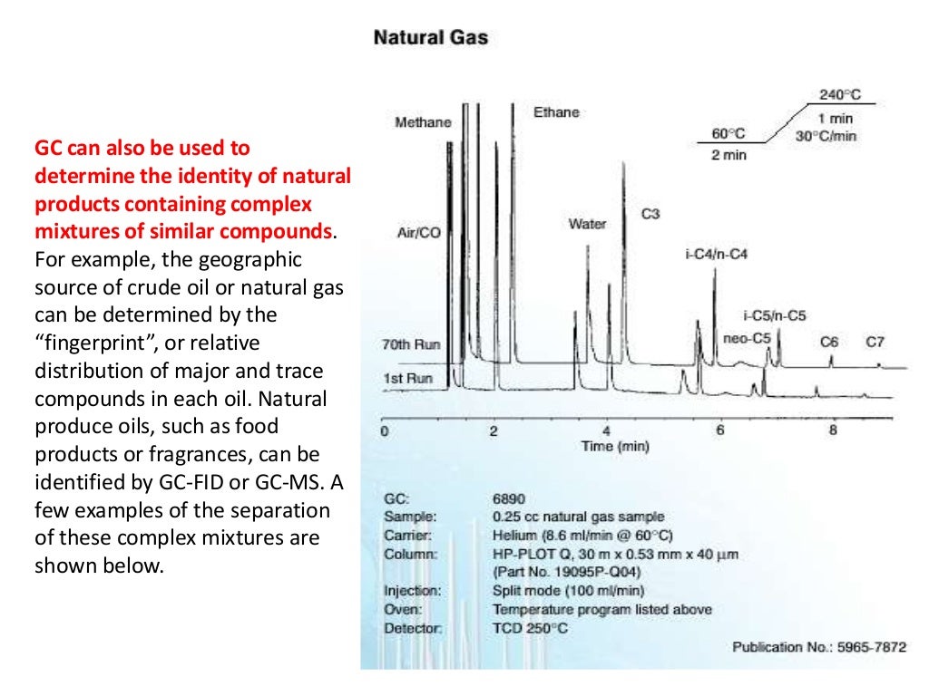 PHARMACEUTICAL APPLICATIONS OF GAS CHROMATOGRAPHY(GC), PHARMACEUTICA…
