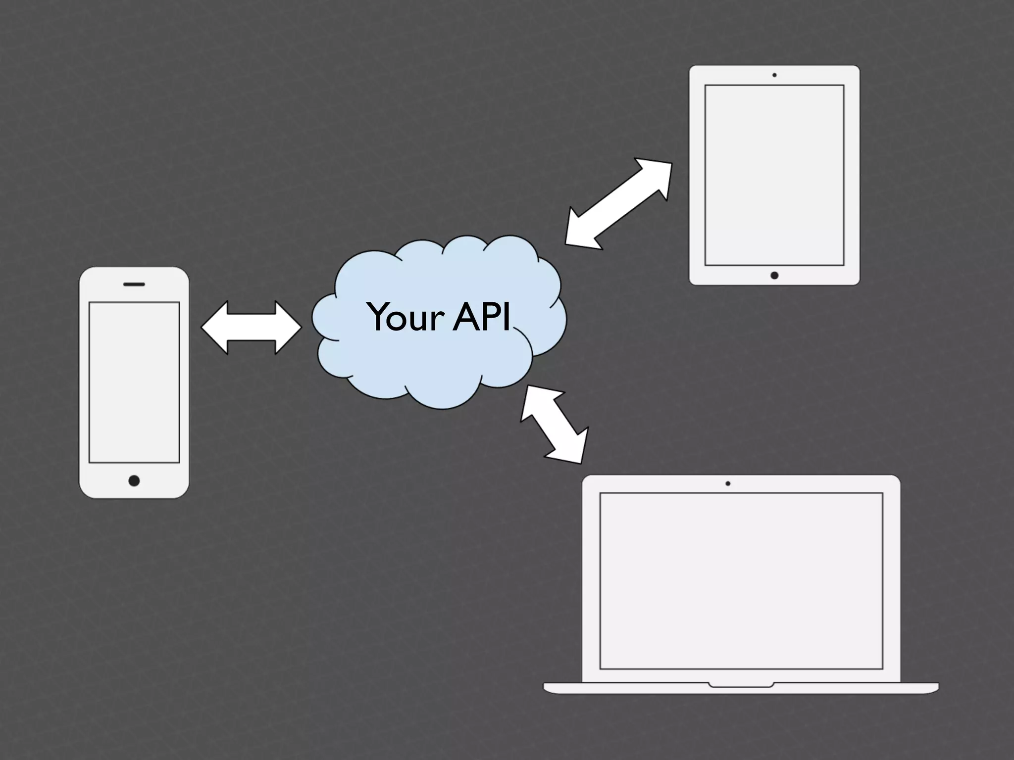Your API
 