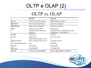 OLTP e OLAP (2)
13
 