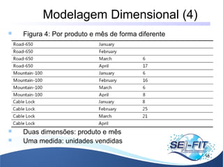 Modelagem Dimensional (4)
18
 Figura 4: Por produto e mês de forma diferente
 Duas dimensões: produto e mês
 Uma medida: unidades vendidas
 