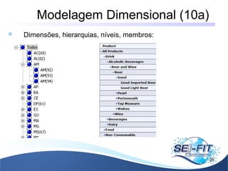 Modelagem Dimensional (10a)
25
 Dimensões, hierarquias, níveis, membros:
 